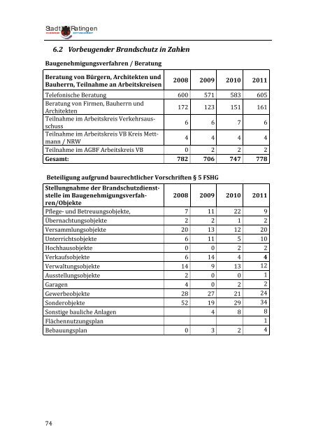 Jahresbericht 2011 - Feuerwehr Ratingen