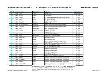 Gästebuch Windstammtisch 47 01. November 2010 Sponsor: Hansa ...