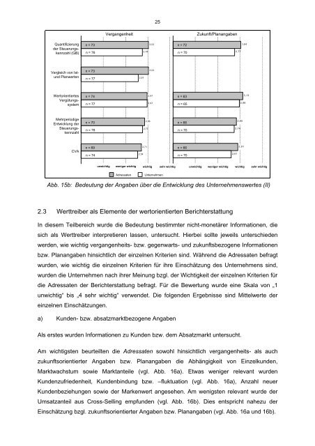 Wertorientierte Berichterstattung (Value Reporting) in deutschen ...