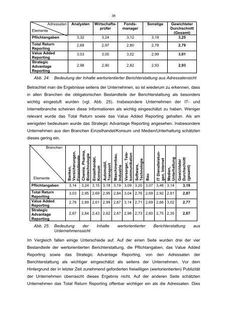 Wertorientierte Berichterstattung (Value Reporting) in deutschen ...