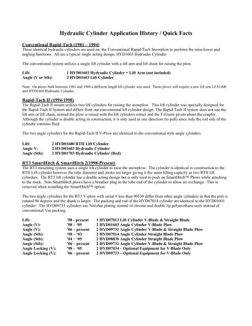 Hydraulic Cylinder Application History / Quick Facts