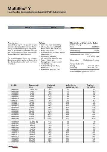 Multiflex® Y - brunskabel