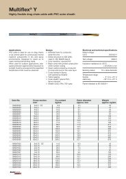 Multiflex® Y - brunskabel