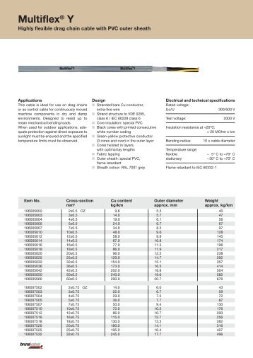 Multiflex® Y - brunskabel