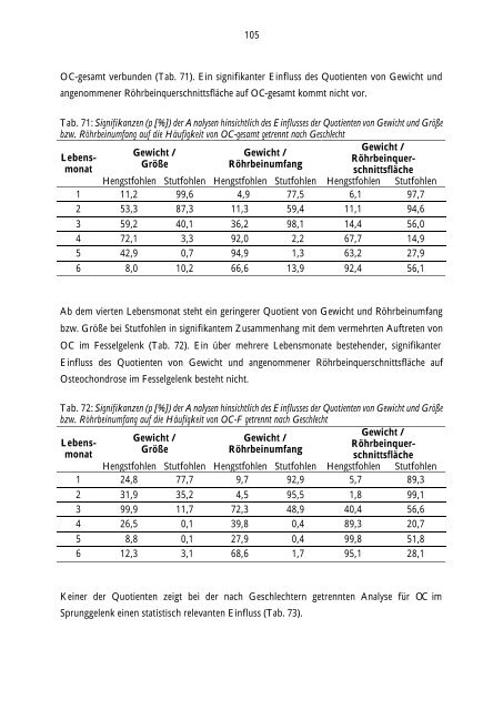 der einfluss von aufzucht und haltung - Stiftung Tierärztliche ...