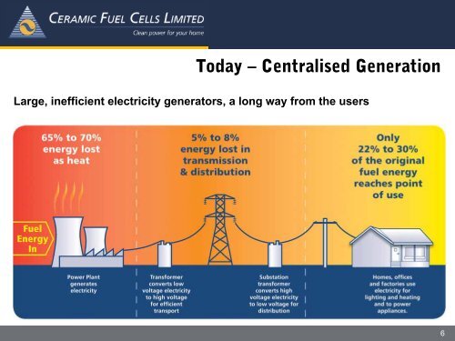 Introduction to CFCL - Fuel Cell Markets
