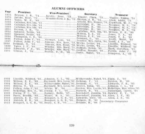 Alumni directory of the Oregon Agricultural College, Corvallis