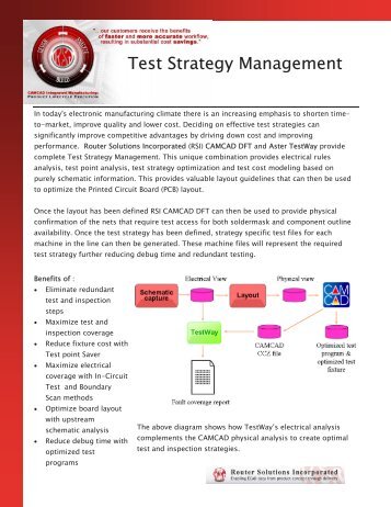 Test Strategy.pub - ASTER Technologies