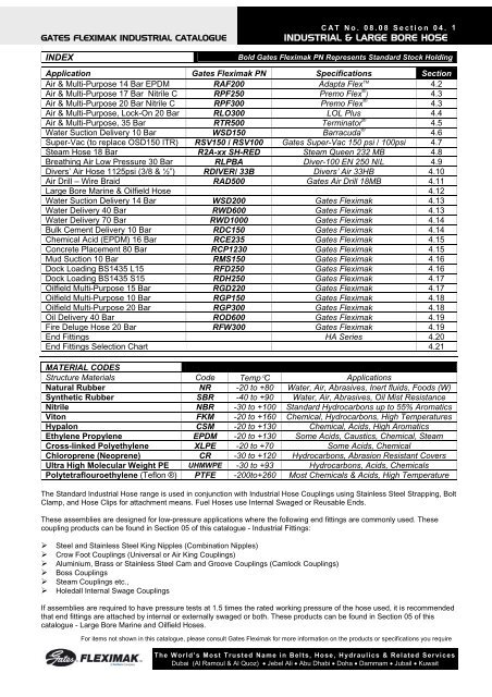 Gates Hydraulic Fittings Chart