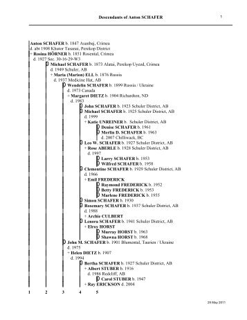 Drop Line Descendant - Progeny Genealogy ... - RussianRoots.ca