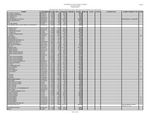 FULL Report Through 3/31/12 - District of Oregon