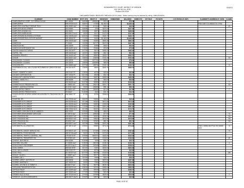 FULL Report Through 3/31/12 - District of Oregon