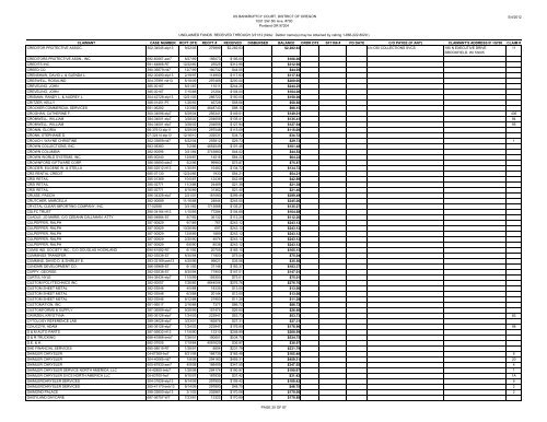 FULL Report Through 3/31/12 - District of Oregon