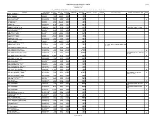 FULL Report Through 3/31/12 - District of Oregon