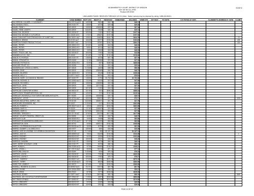 FULL Report Through 3/31/12 - District of Oregon