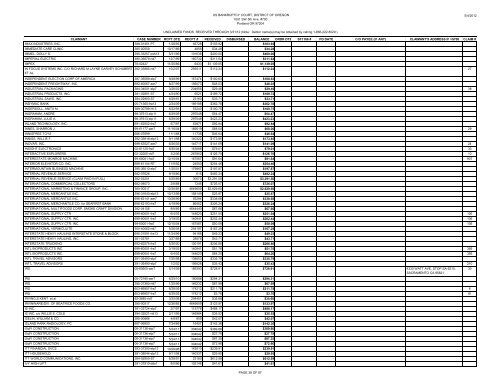 FULL Report Through 3/31/12 - District of Oregon