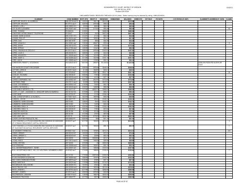 FULL Report Through 3/31/12 - District of Oregon