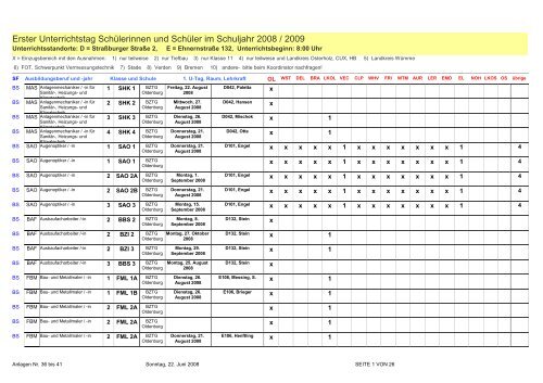 Erster Unterrichtstag Schülerinnen und Schüler im Schuljahr 2008 ...