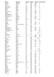 Liste der Künstlerinnen - SGBK