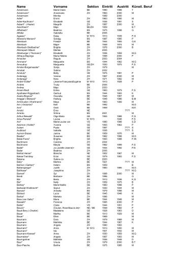 Liste der Künstlerinnen - SGBK