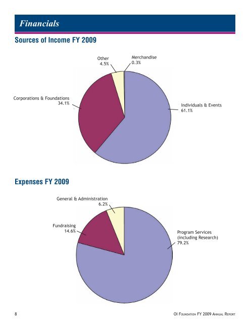 FY 2009 annual RepORt - Osteogenesis Imperfecta Foundation