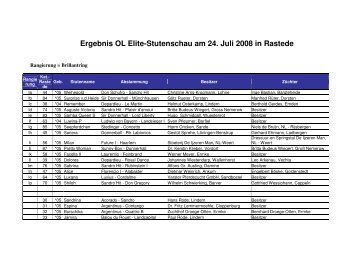 Ergebnis OL Elite-Stutenschau am 24. Juli 2008 in Rastede