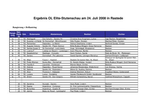 Ergebnis OL Elite-Stutenschau am 24. Juli 2008 in Rastede