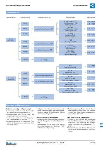 Fernwärme-Übergabestationen Kompaktstationen ... - Buderus