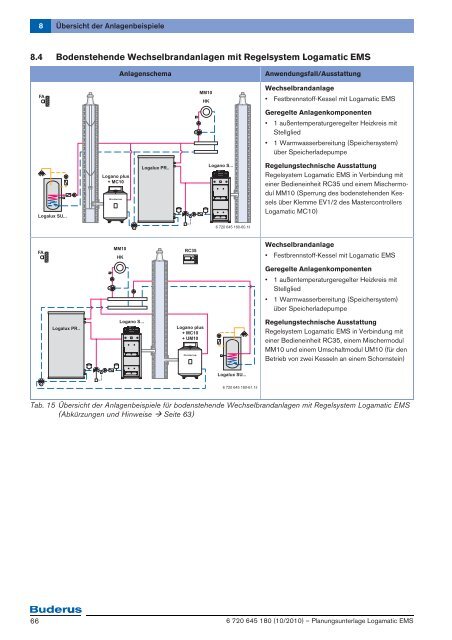 3 Regelgeräte der EMS-Kessel - Buderus