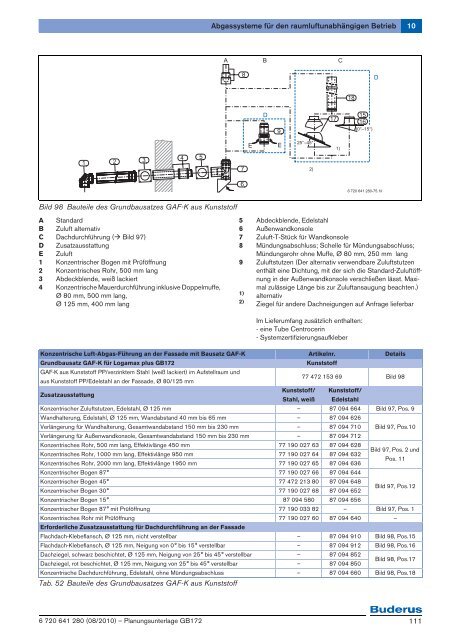 Logamax plus GB172 - Buderus