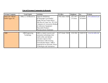 List Of German Companies In Kuwait - AHK