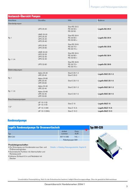 Logafix, Logasan, Logavent Die Buderus Handelsmarken auf einen ...