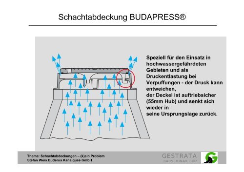 Schachtabdeckungen - (k)ein Problem - Gestrata