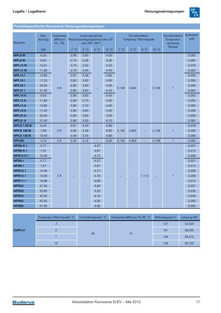 Arbeitsblätter Kennwerte EnEV - Buderus