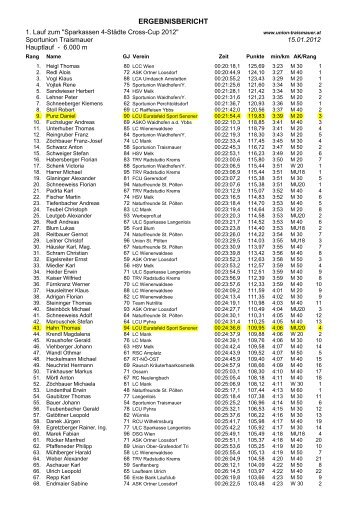 ERGEBNISBERICHT - LCU Sport Senoner Euratsfeld
