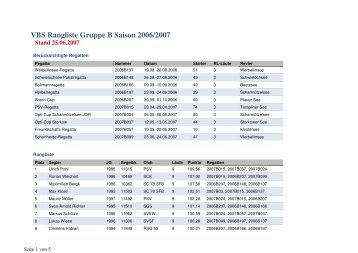 VBS Rangliste Gruppe B Saison 2006/2007