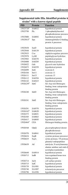 The Staphylococcus aureus secretome - TI Pharma