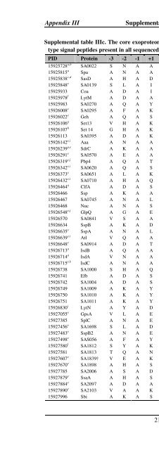 The Staphylococcus aureus secretome - TI Pharma