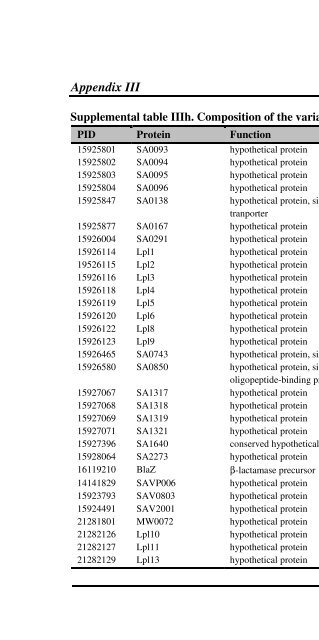 The Staphylococcus aureus secretome - TI Pharma