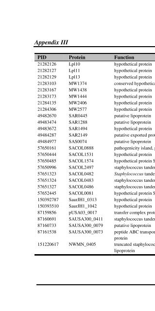 The Staphylococcus aureus secretome - TI Pharma