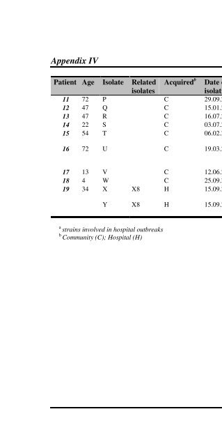 The Staphylococcus aureus secretome - TI Pharma