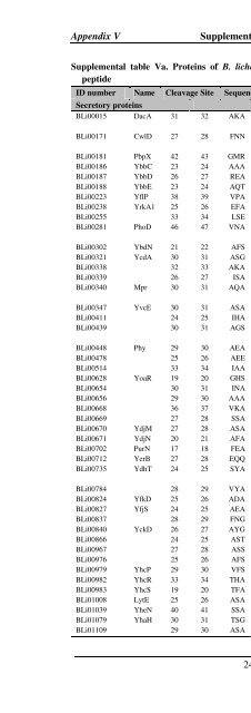 The Staphylococcus aureus secretome - TI Pharma