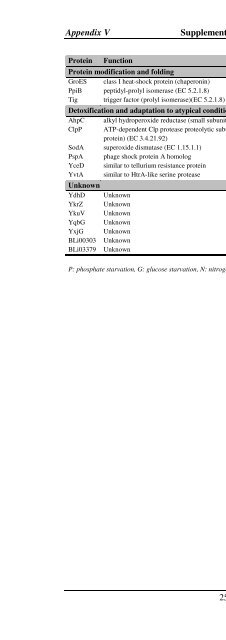 The Staphylococcus aureus secretome - TI Pharma