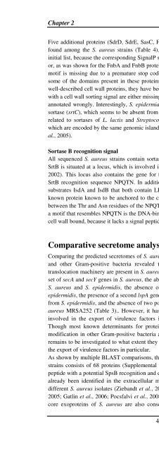 The Staphylococcus aureus secretome - TI Pharma