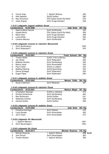 Ergebnisse der Landesmeisterschaften 2012