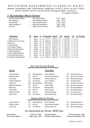 3. Bundesliga West Damen - DKBC