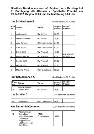 Bezirkspokal 2. Durchgang alle Klassen -, Sporthalle Prechtal am