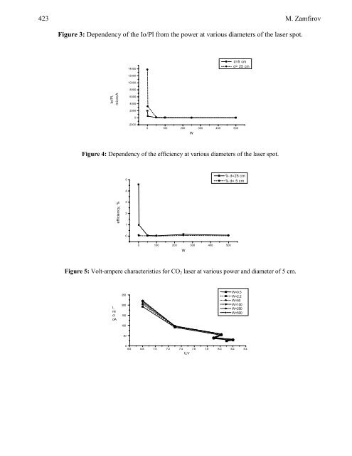 European Journal of Scientific Research - EuroJournals