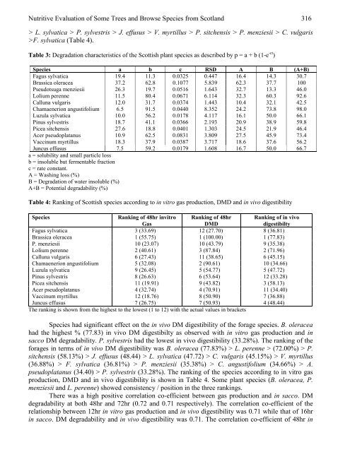 European Journal of Scientific Research - EuroJournals