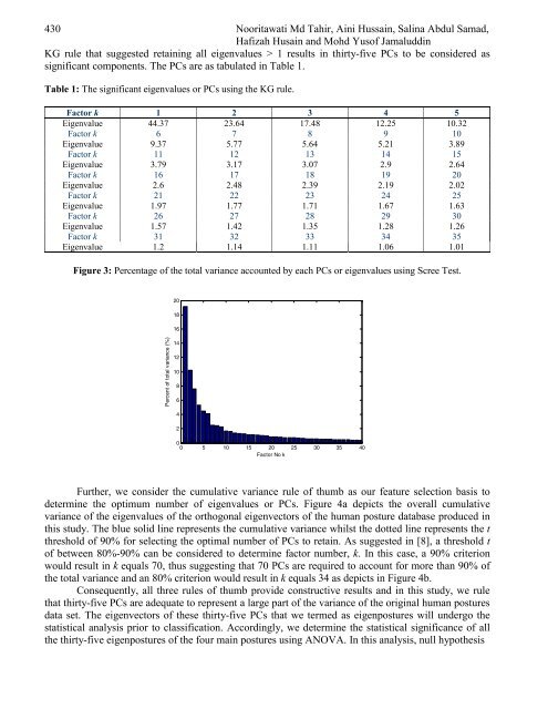 European Journal of Scientific Research - EuroJournals